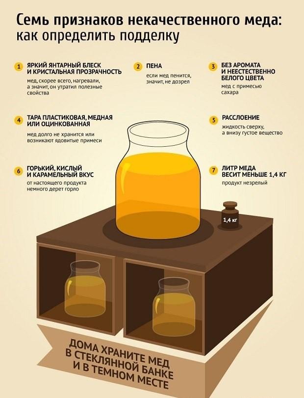 Как проверить мед на натуральность с помощью воды